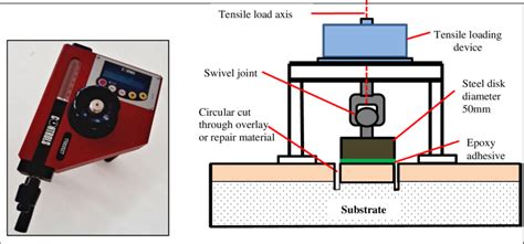 pull off test procedure